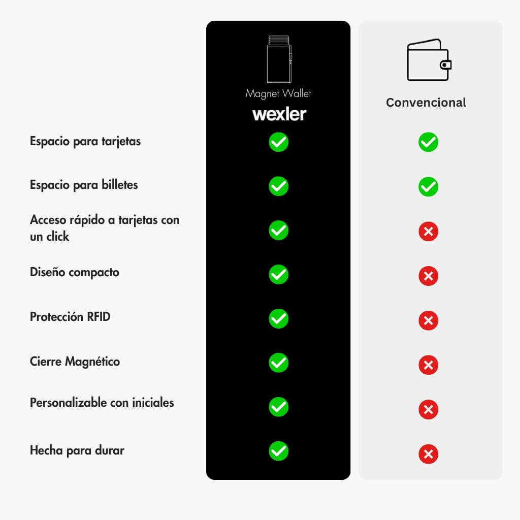 MAGNET WALLET - Wexler