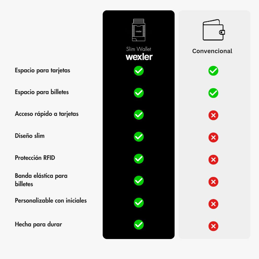 SLIM WALLET - Wexler