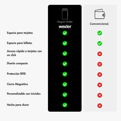 MAGNET WALLET - Wexler